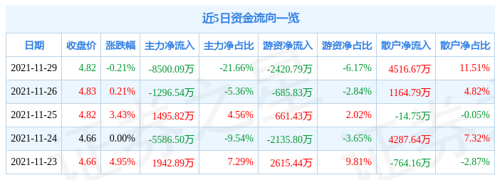 춯챨*ST60051811301453ַͣ