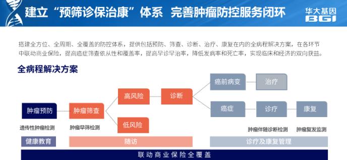 生命科技助力保险,华大基因构建“预筛诊保治康”一体化解决方案