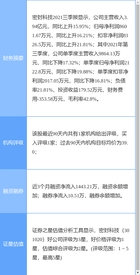 密封科技最新公告:董事会、监事会将延期换届