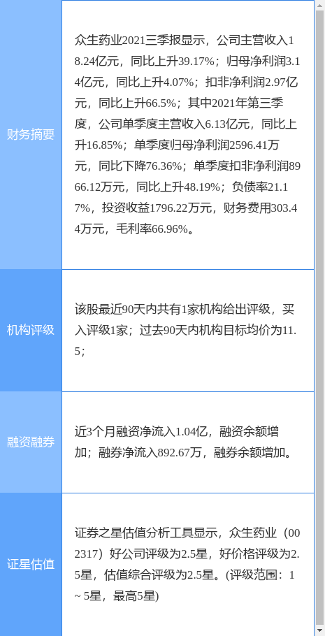 ҩҵ¹棺عӹ˾ùר֤