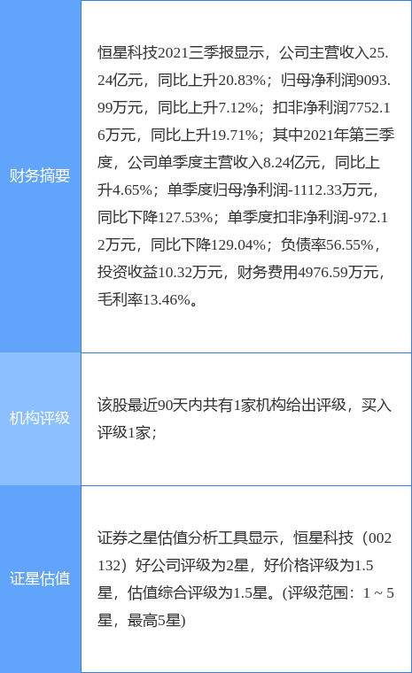 恒星科技最新公告:控股股东质押展期3460万股