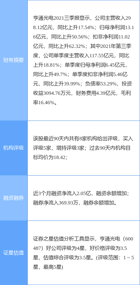 ͨ¹棺11µۼƻع0.91%ɷ
