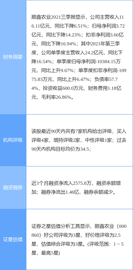 顺鑫农业最新公告:拟转让顺鑫佳宇100%股权