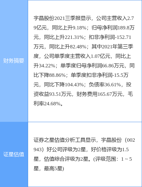 宇晶股份最新公告:股票停牌核查完成明起复牌