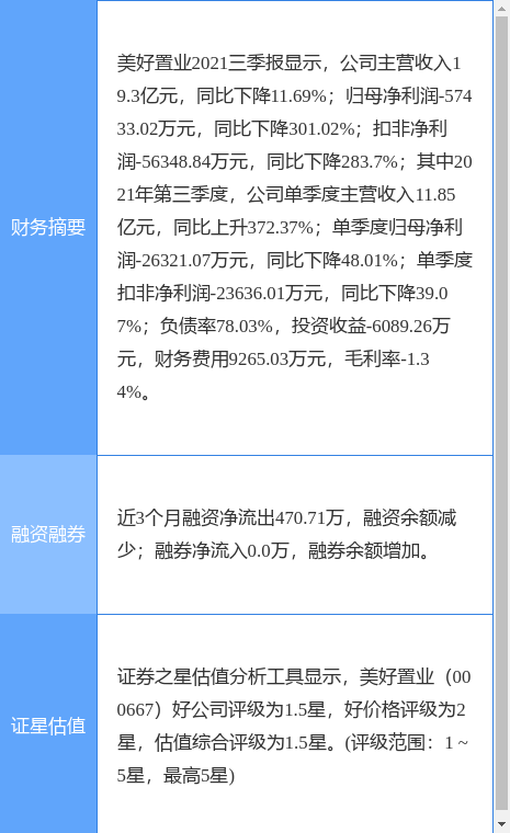 ҵ¹棺11µۼƻع2285.08