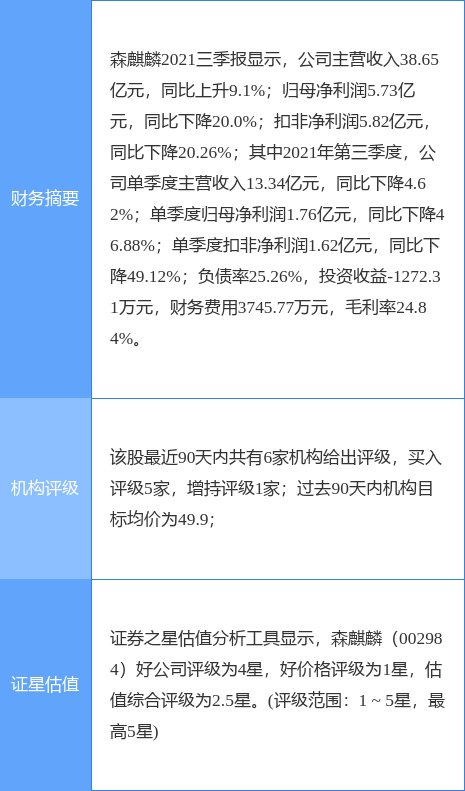 森麒麟最新公告:约21.99亿元可转债将于12月6日起在深交所上市交易