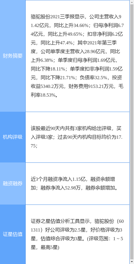 骆驼股份最新公告:拟推第二期员工持股计划