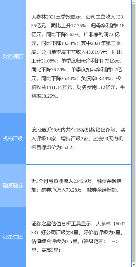 大参林最新公告:控股股东的一致行动人已合计减持1228.58万股