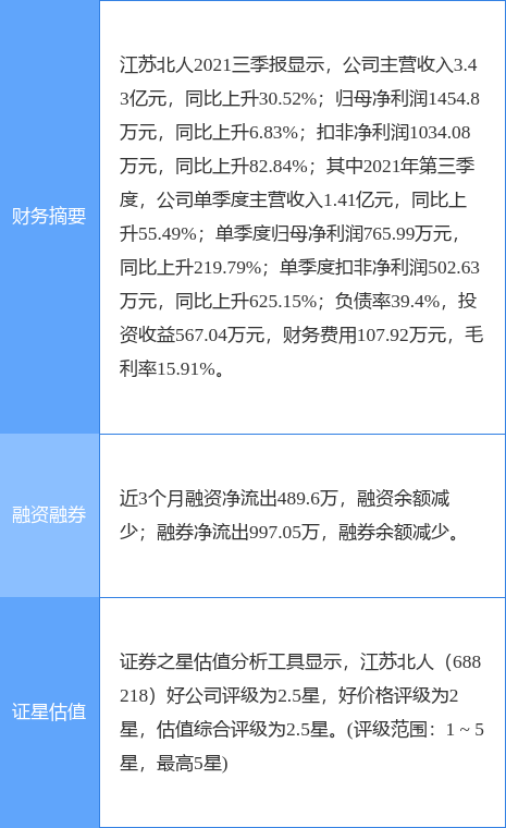 江苏北人最新公告:“研发、智能化生产线项目”的建设期延长至2022年9月30日