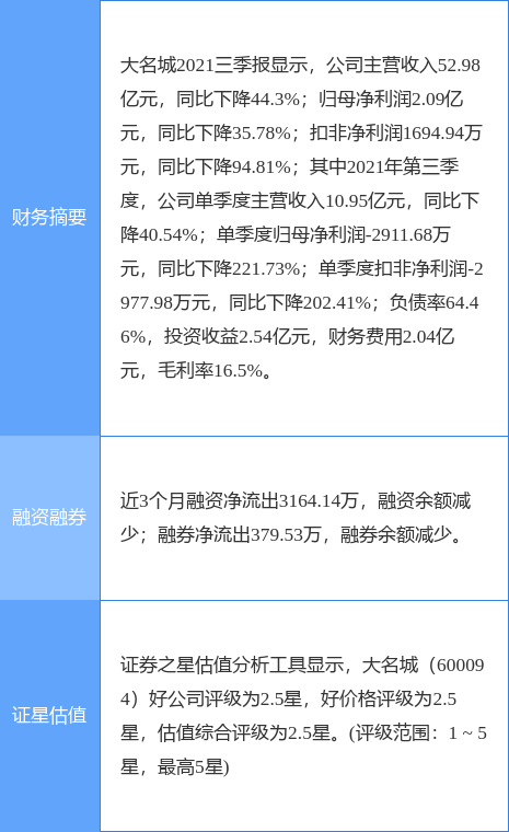 大名城最新公告:约13.51亿元竞得上海青浦区房地产项目