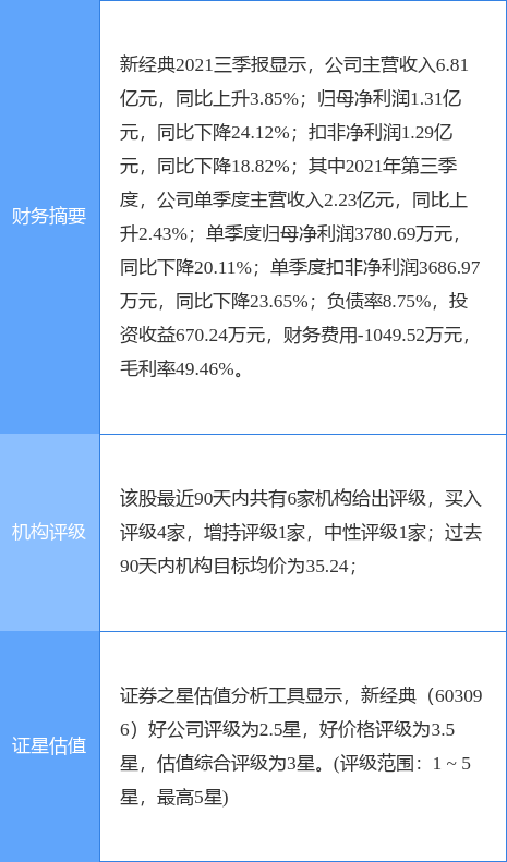 新经典最新公告:完成回购已累计回购2.51%的股份