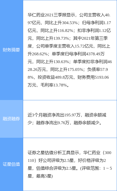 华仁药业最新公告:执行总裁初晓君辞职