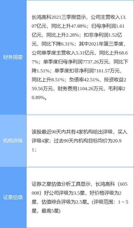 长鸿高科最新公告:聘任滕明才为长鸿生物总经理