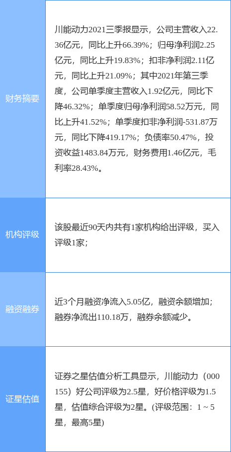 川能动力最新公告:何勇辞任总经理由万鹏接任