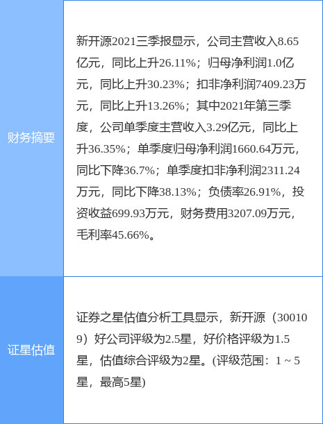 ¿Դ¹棺4Ԫ-6Ԫعɷ