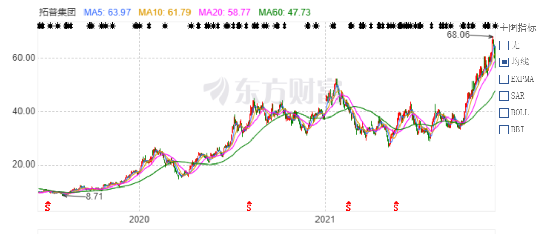 拓普集团回应特斯拉召回事件:不涉及其他车型,非重大事件