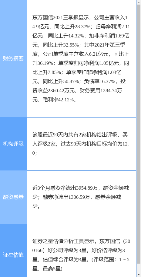 东方国信最新公告:1.0152亿股限售股12月9日解禁