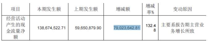 ѶSGI˾|SGIָ88֣ɼ3.69治ǮȴȦǮ