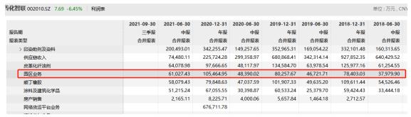 进可攻退可守，再论传化智联公路港的深层次价值