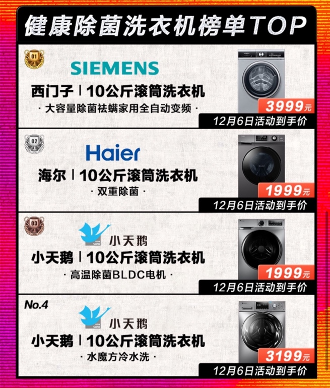 节能家电销售占比持续提升,苏宁易购双十二掀绿色低碳消费潮 节能家电销售占比持续提升,苏宁易购双十二掀绿色低碳消费潮