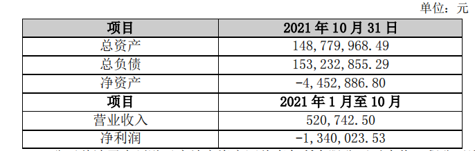 香雪制药:转让生物工程公司100%股权予粤民投