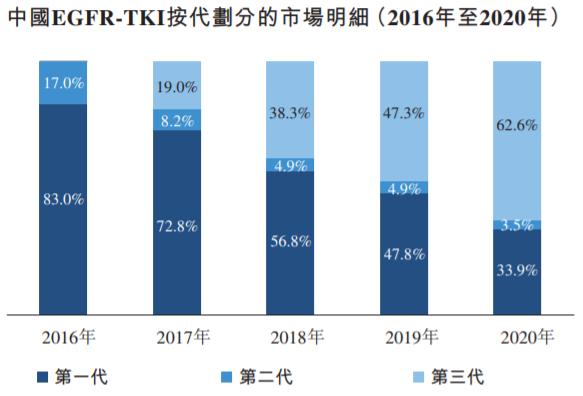点击看大图 贝达药业一边赴港上市实控人一边减持超2亿元
