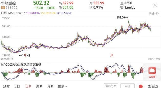 ѶSGI˾|SGIָ88֣ɼ3.69治ǮȴȦǮ