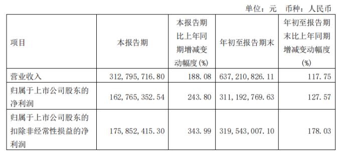 ѶSGI˾|SGIָ88֣ɼ3.69治ǮȴȦǮ