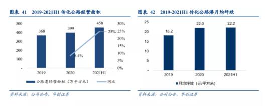 进可攻退可守，再论传化智联公路港的深层次价值