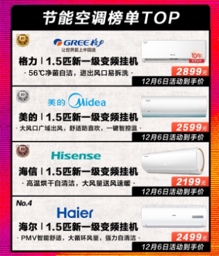 节能家电销售占比持续提升,苏宁易购双十二掀绿色低碳消费潮 节能家电销售占比持续提升,苏宁易购双十二掀绿色低碳消费潮