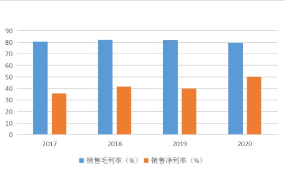 ѶSGI˾|SGIָ88֣ɼ3.69治ǮȴȦǮ