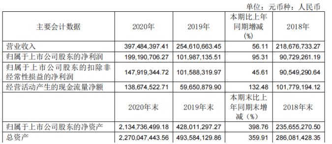 ѶSGI˾|SGIָ88֣ɼ3.69治ǮȴȦǮ