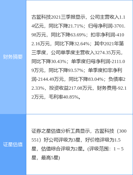 Ƽ¹棺5500ԪתϺ20.41%Ȩ