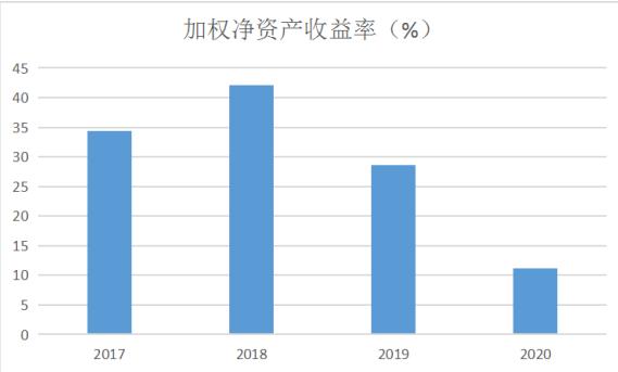 ѶSGI˾|SGIָ88֣ɼ3.69治ǮȴȦǮ