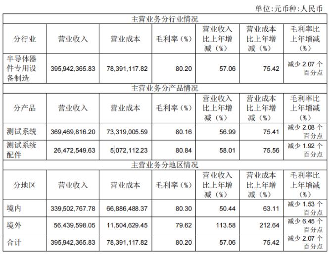 ѶSGI˾|SGIָ88֣ɼ3.69治ǮȴȦǮ