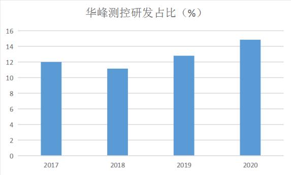 ѶSGI˾|SGIָ88֣ɼ3.69治ǮȴȦǮ