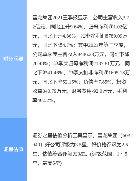 雪龙集团最新公告:拟认购投资基金份额