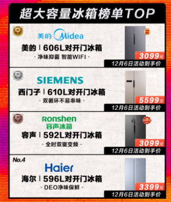 节能家电销售占比持续提升,苏宁易购双十二掀绿色低碳消费潮 节能家电销售占比持续提升,苏宁易购双十二掀绿色低碳消费潮