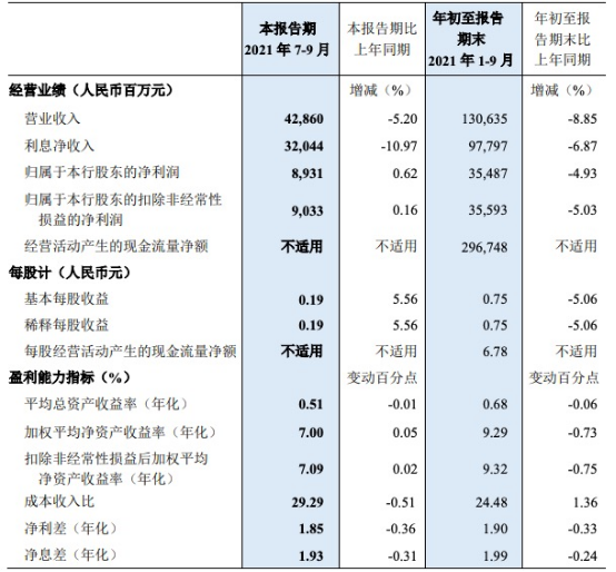 202112071002194.png image.png