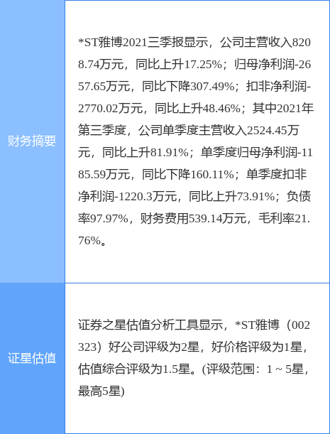 *ST雅博最新公告:山东雅百特中标7473万元潇安装工程