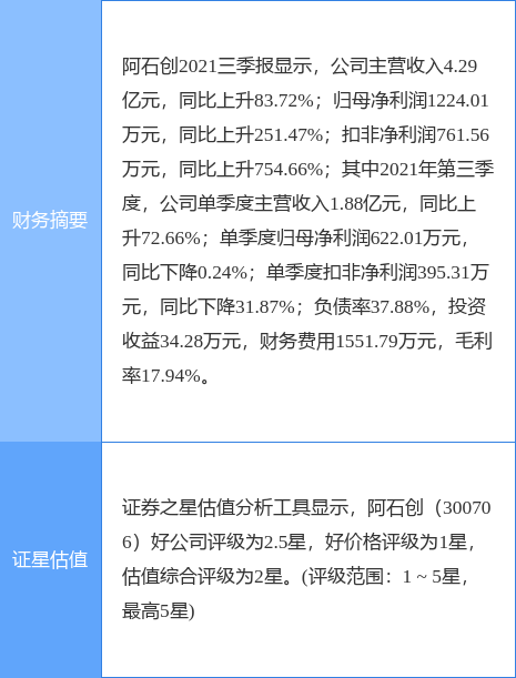 阿石创最新公告:常州苏晶未通过高新技术企业认定
