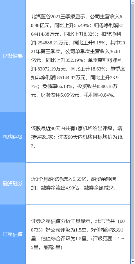 北汽蓝谷最新公告:11月销量2471辆