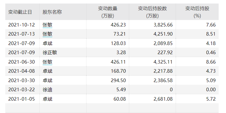 ??1?-????o??o?-???????????????????????1??3????????????????o???