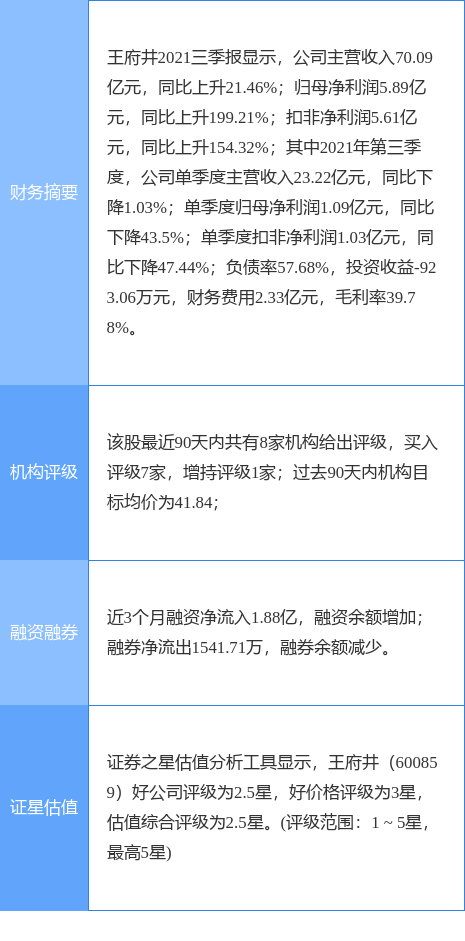 王府井最新公告:子公司拟与关联方紫金公司签署租赁合同
