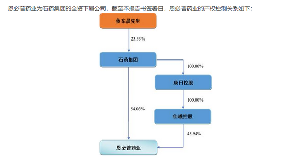 来源:新诺威收购报告书