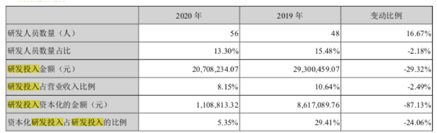 龙津药业业绩惨淡难逆转布局仿制药三年无果恐违约“军令状”