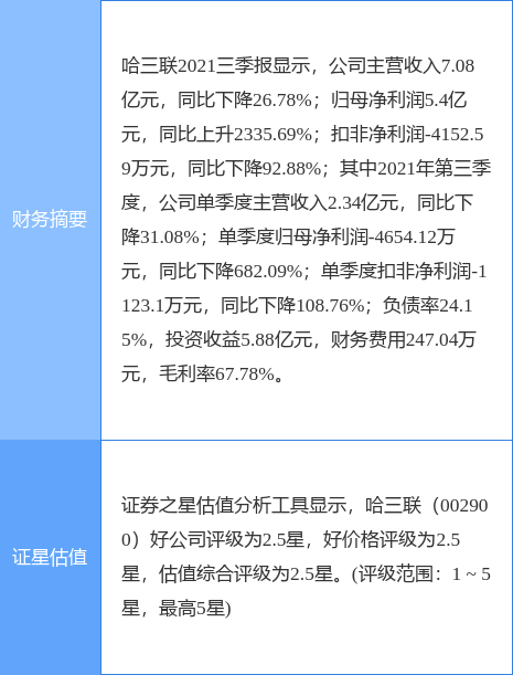 哈三联最新公告:部分董事、高管拟合计减持不超39.6675万股