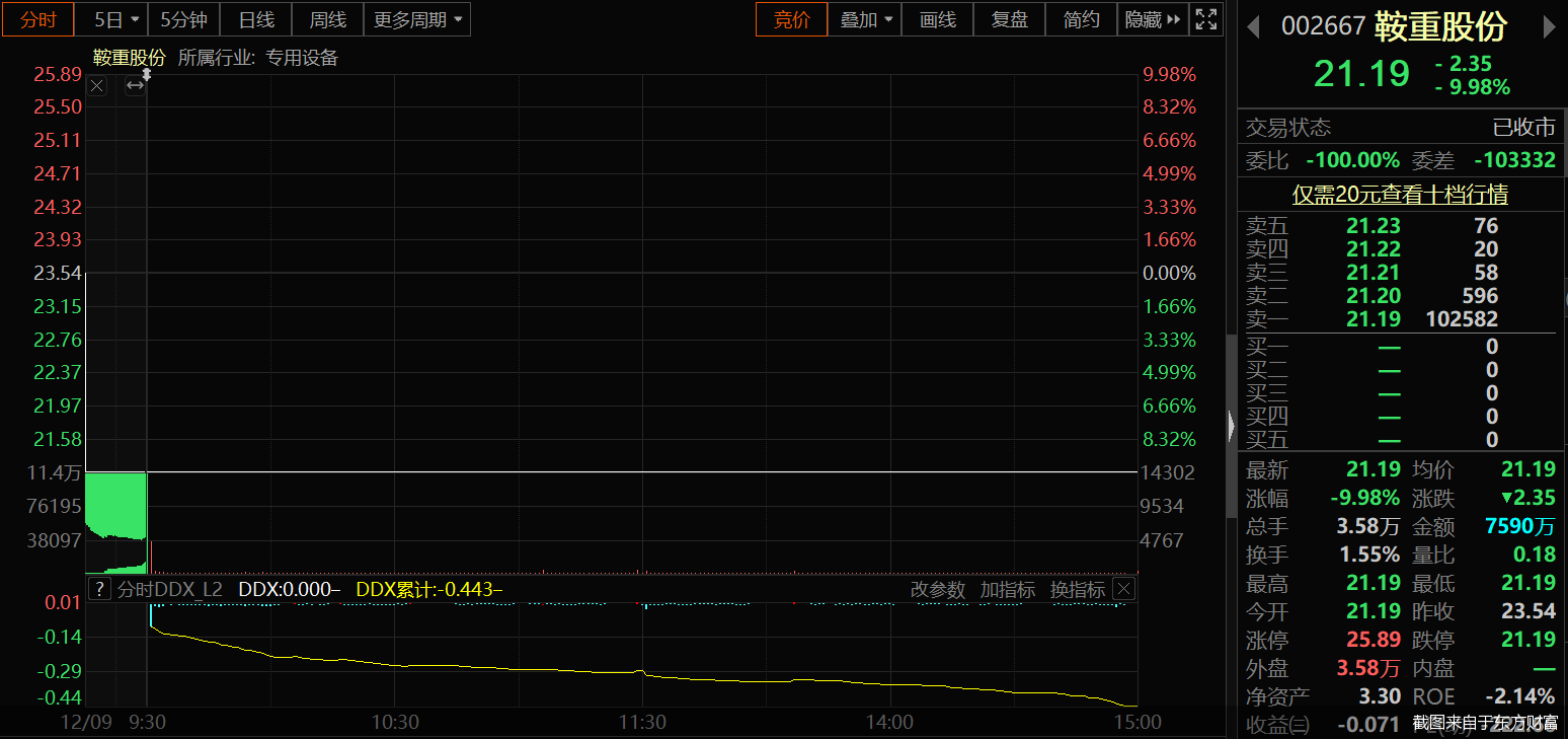 截图来自于东方财富