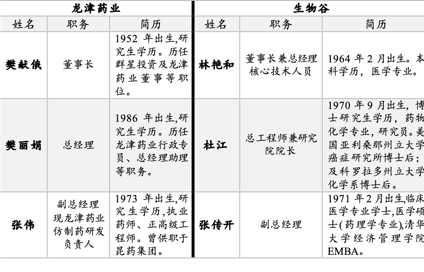 龙津药业业绩惨淡难逆转布局仿制药三年无果恐违约“军令状”