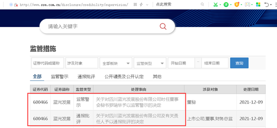 点击看大图 蓝光发展及两名时任董事长、两名财务负责人被通报批评、时任董秘被监管警示